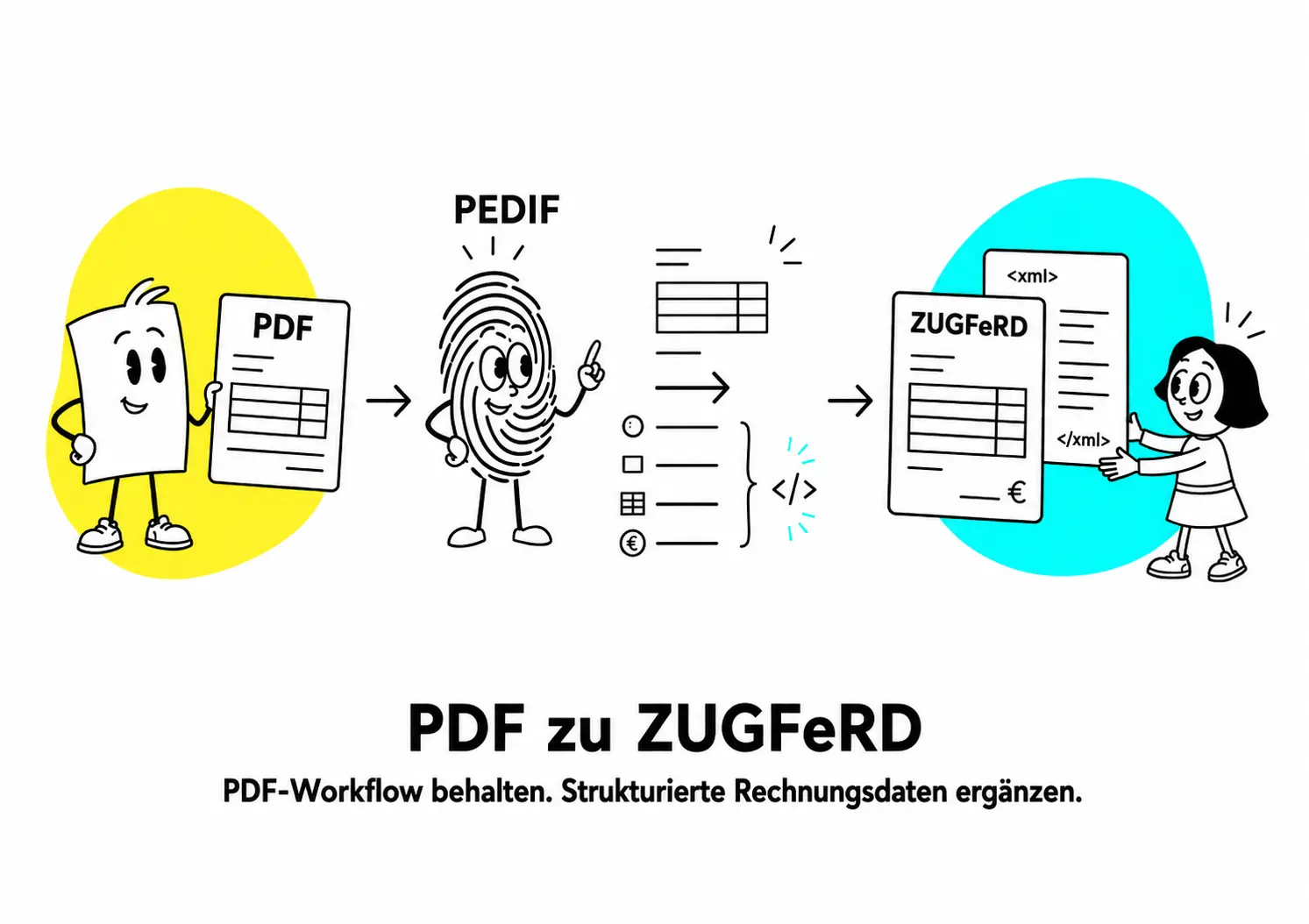 PDF zu ZUGFeRD: PDF-Rechnungen automatisiert überführen