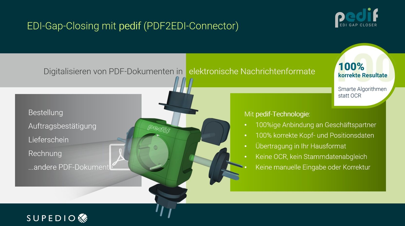 PDF2EDI - PDF-Dokumente in elektronische Nachrichtenformate umwandeln